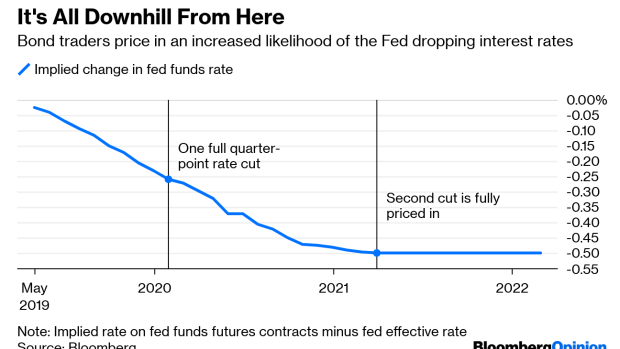 BC-Bond-Traders-Outsmart-the-Fed-and-Themselves