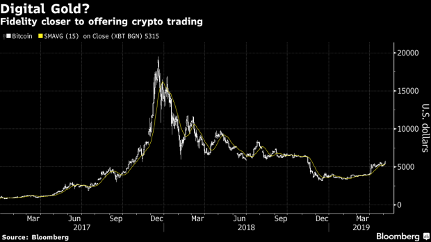 BC-Fidelity-Will Offer-Cryptocurrency-Trading-Within-a-Few-Weeks