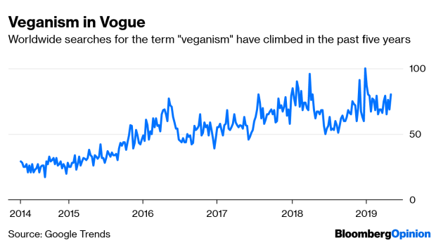 BC-Capitalism-Red-in-Tooth-and-Claw-Is-Going-Vegan