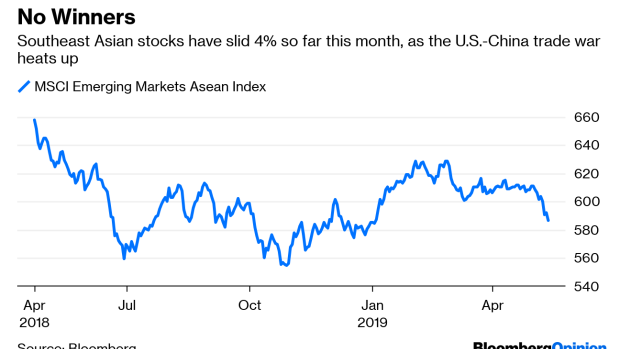 BC-Looking-for-a-Trade-War-Winner?-There-Aren't-Any