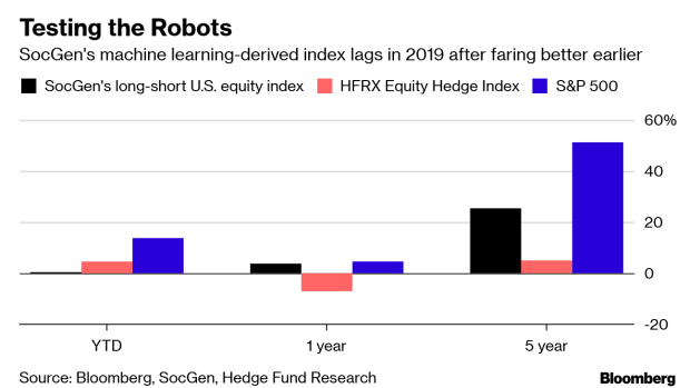 Robots That Learn Are The Hottest Weapon In The Investing Arms