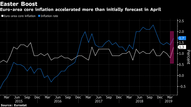BC-Euro-Area-Core-Inflation-Revised-Up-to-13%-Highest-Since-2017