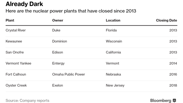 BC-Most-Profitable-Job-in-Nuclear-Today-Is-Tearing-Down-Reactors