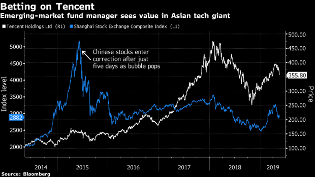BC-Fund-Manager-Crushes-Peers-by-Betting-on-Tencent-and-Alibaba