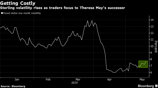 BC-Pound-Volatility-Climbs-as-Tory-Leadership-Race-Comes-Into-Focus