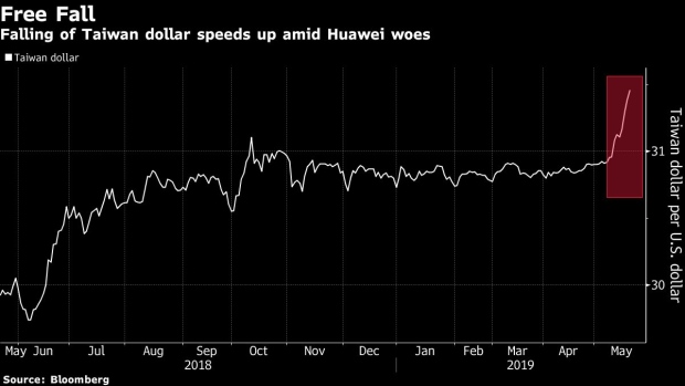 BC-Asia's-Worst-Currency-Is-in-Taiwan-as-Foreign-Funds-Depart