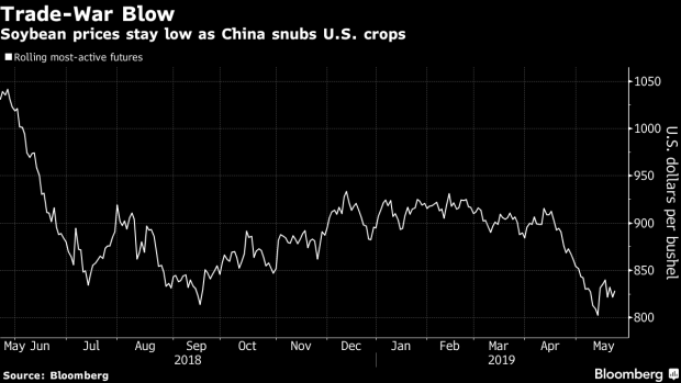 BC-Trump's-Bid-to-Help-Farmers-in-Trade-War-May-End-Up-Hurting-Them