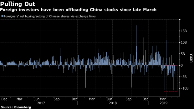 BC-China-Stocks-Are-at-the-Mercy-of-Foreigners-Like-Never-Before