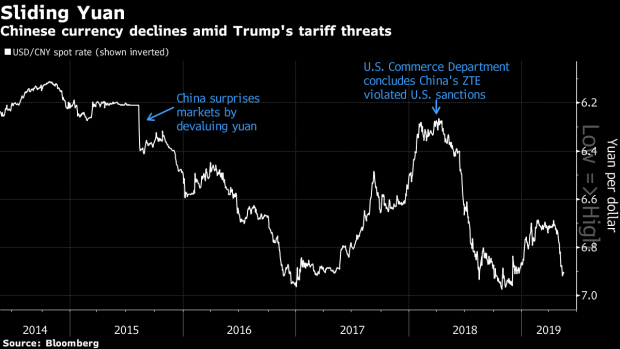 BC-The-Trade-War's-Grip-on Currency-Markets-Tightens