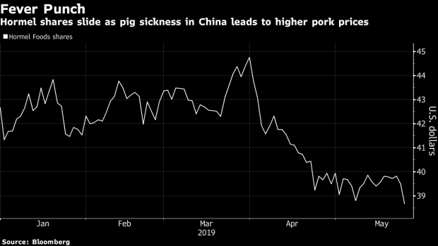 BC-Hormel-Cuts-Forecast-on-Rising-Pork-Prices