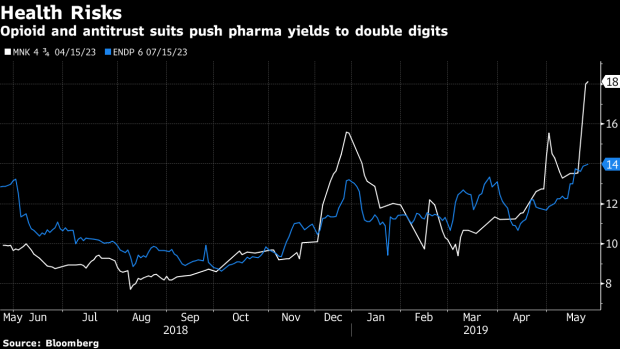 BC-This-May-Hurt-a-Little-(Or-a-Lot)-as-Opioids-Haunt-Pharma-Bonds