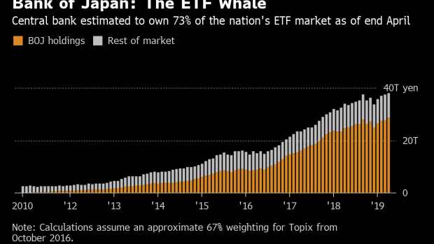 BC-BOJ's-Plan-to-Fix-Its-ETF-Problem-Branded-'Meaningless-Gesture'