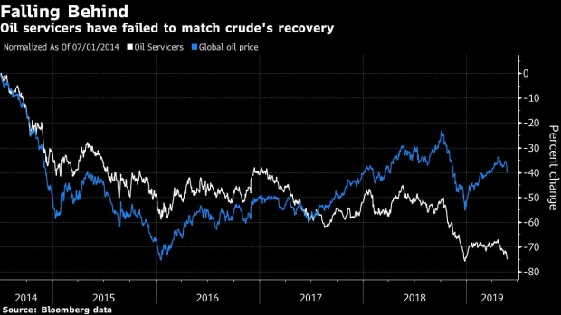 BC-Schlumberger-Suffers-Credit-Hit-as-Oil-Customers-Stick-to-Saving