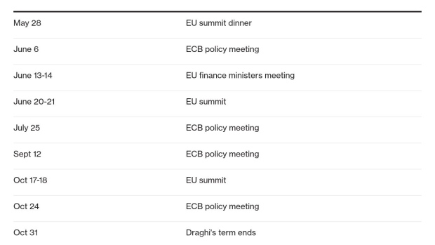 BC-ECB-Contenders-for-Draghi’s-Job-Brace-for-Initial-EU-Skirmish