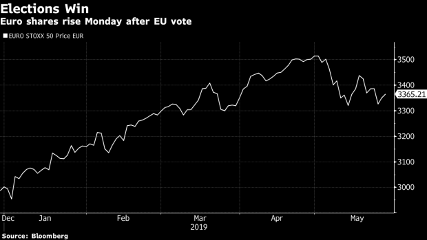 BC-Europe-Shares-Rise-on-Election-Relief-as-Fiat-Renault-Soar