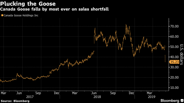 BC-Canada-Goose-Short-Sellers-Erase-Year-to-Date-Losses-S3-Says