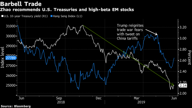 BC-Contrarian-Strategist-Says-Buy-Risk-as-Trump-to-Reach-China-Deal