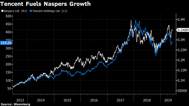 BC-Tencent-Investor-Naspers-Sees-Profit-Boost-Ahead-of-Spinoff