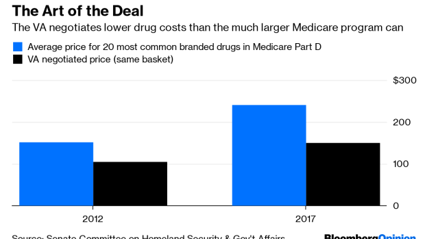 BC-Trump-Picks-Show-Over-Substance-With Drug-Price-for Veterans
