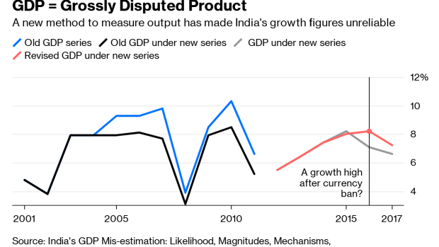 BC-Modi's-Suspect-GDP-Numbers-Have-Done-Real-Damage