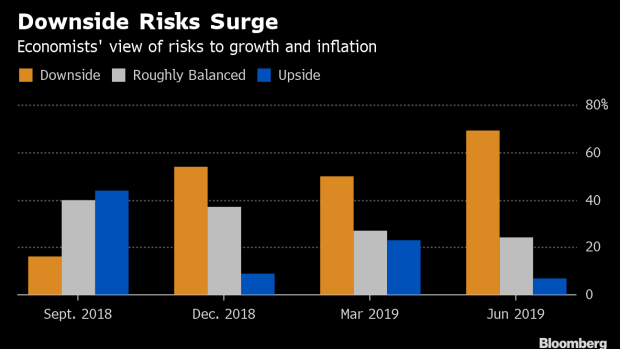 BC-Fed-Seen-on-Track-for-2019-Cut-Though-It's-a-Close-Call-Survey