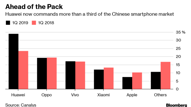 BC-Huawei-Braces-for-a-Steep-Drop-in-Overseas-Smartphone-Sales
