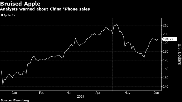 BC-Apple-Analysts-See-China-iPhone-Demand-Tested-by-Trade-Dispute