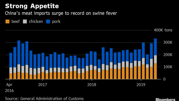 BC-China's-Running-Out-of-Cold-Storage-as-It-Stocks-Up-on-Imported-Pork