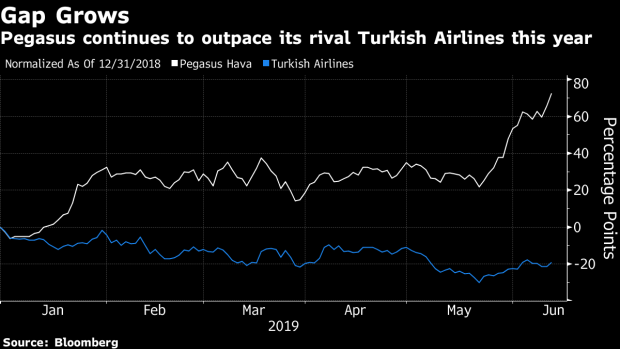 BC-Istanbul’s-New-Airport-Is-Boosting-a-Budget-Airline-Instead-of-Turkish-Airways
