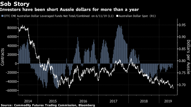 BC-BlackRock-Is-Shorting-the-Australian-Dollar