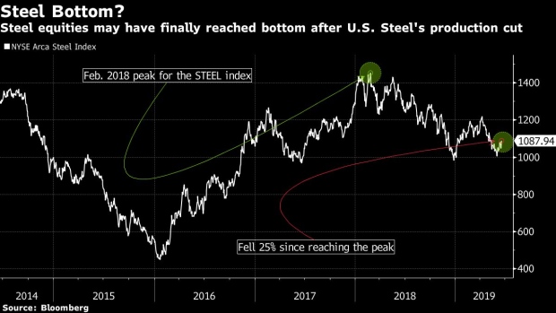 BC-US-Steel’s-Supply-Cut-Boosts-Shares-Across-the-Industry