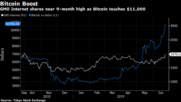 BC-Bitcoin's-Resurgence-Drives-Rally-in-Asian-Cryptocurrency-Stocks