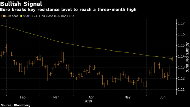 BC-Euro-Gains-to-a-Three-Month-High-as-Fed-Outlook-Overshadows-ECB