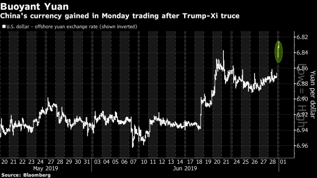 BC-Fed-Cut-Bets-Won't-Vanish-Just-Because-Trump-and-Xi-Played-Nice