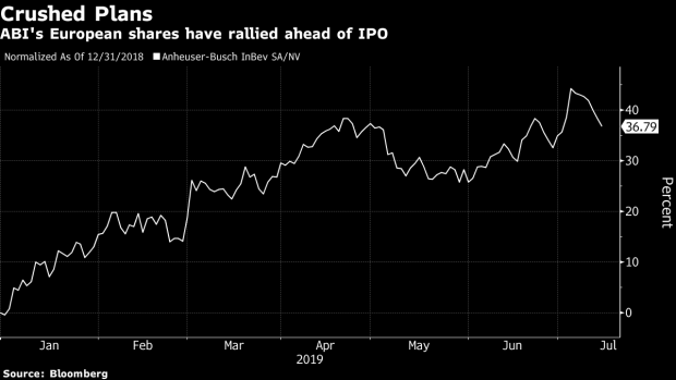 BC-Here's-What-Analysts-Are-Saying-About-AB-InBev-Pulling-Asian-IPO