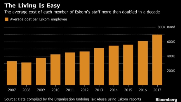 BC-Eskom’s-Quickest-Fix-Is-Giving-It-Cash-Now-Swapping-Debt-Later