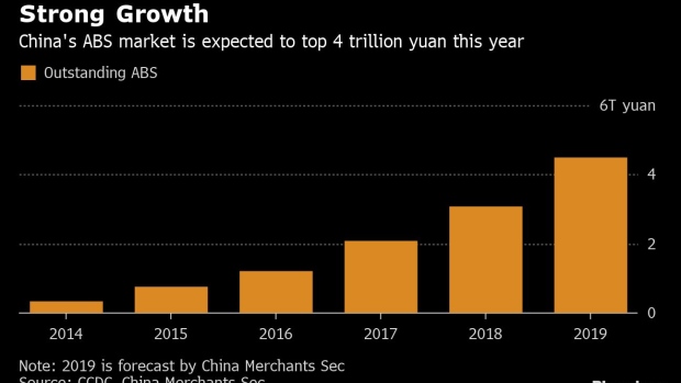 BC-This-Corner-of-China's-Debt-Market-May-Grow-to-$654-Billion