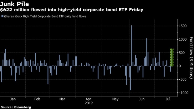 BC-Junk-Bond-Fund-Draws-$622-Million-as-Negative-Yields-Go-Global