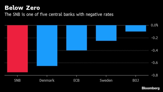 BC-Easy-Money-Extreme-Some-Swiss-Banks-Pay-Their-Clients-to-Borrow