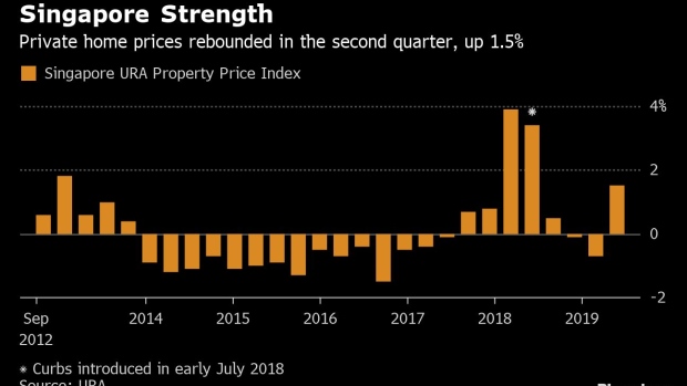 BC-Singapore-Home-Prices-on-the-Rise-Again-One-Year-After-Curbs