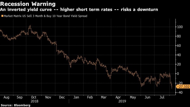BC-Reluctant-Fed-Likely-to-Cut-Rates-Again-as-Trade-War-Intensifies
