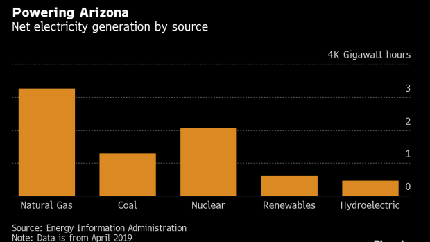 BC-In-Battle-to-Break-Up-Utilities-Arizona-Steps-to-the-Front-Line