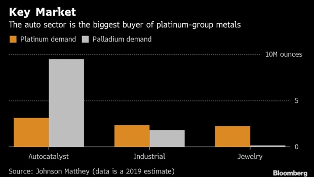 BC-Platinum-Giant-Wants-In-on-Batteries-to-Ease-Electric-Car-Threat