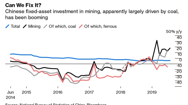 BC-China’s-Slumping-So-What’s-Up-With-Coal?