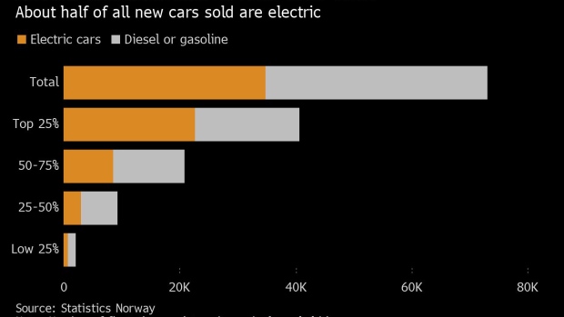 BC-Norway's-Electric-Car-Revolution-Spearheaded-by-the-Richest
