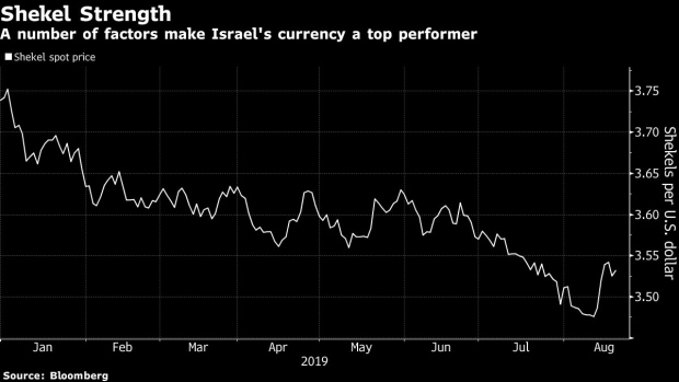 BC-Rich-Man’s-Shekel-Problem-Doesn’t-Worry-Israeli-Finance-Minister
