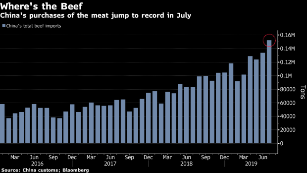 BC-China-Is-Eating-More Beef-Than-Ever-Now-That-Pork-Is-So-Expensive