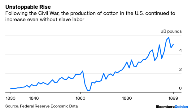 BC-How-Slavery-Hurt-the-US-Economy