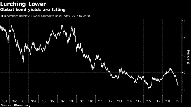 BC-Pension-World-Reels-From-'Financial-Vandalism'-of-Falling-Yields