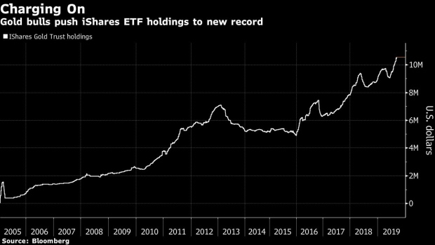 BC-BlackRock-Gold-ETF-Assets-Jump-to-Record-in-Bet-on-Metal’s-Rally